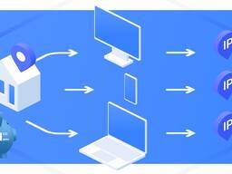 Verhuur van mobiele, residentiële proxy's.